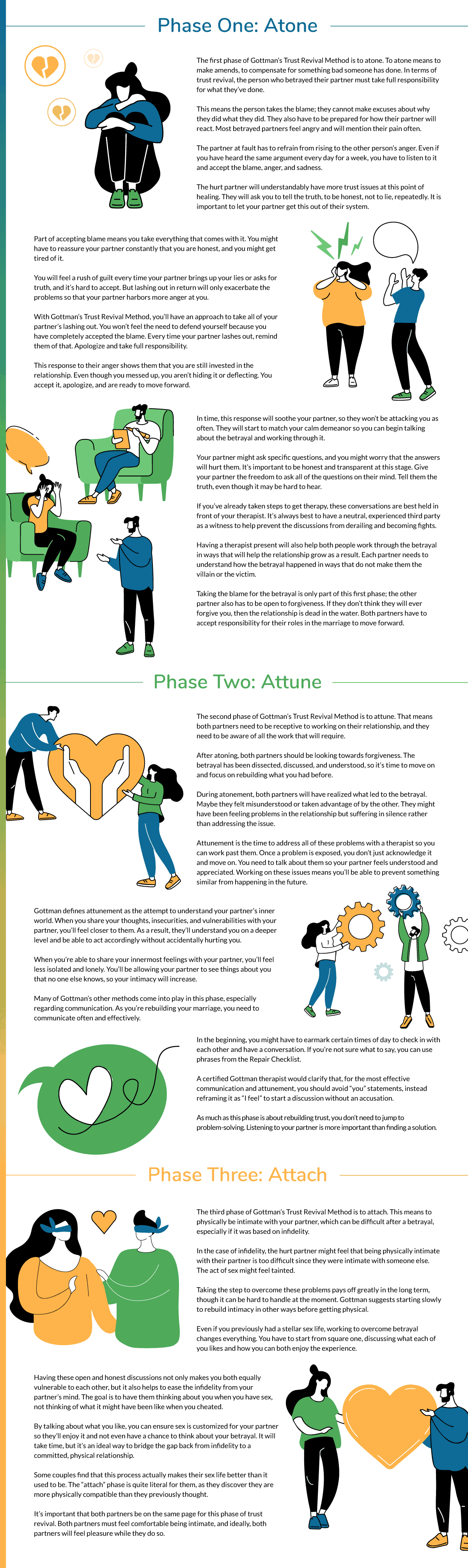 Three Phases of Trust Revival
